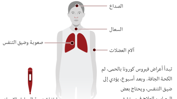 اعراض فيروس كورونا