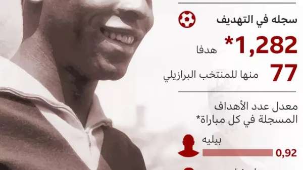 بيليه