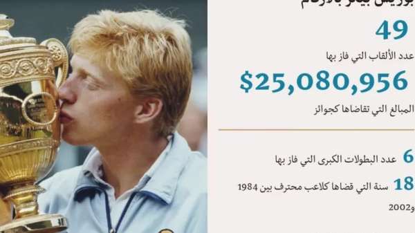 بيكر