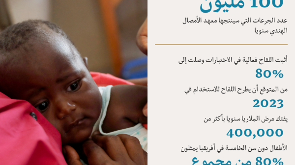 معلومات عن لقاح جامعة أوكسفورد الجديد
