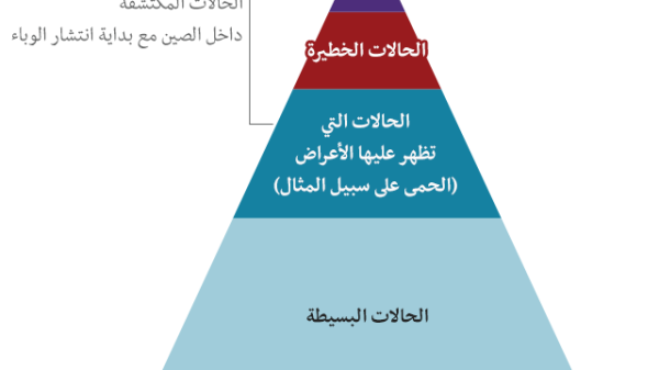 الوفيات في الصين