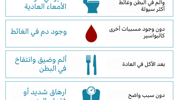 سرطان القولون