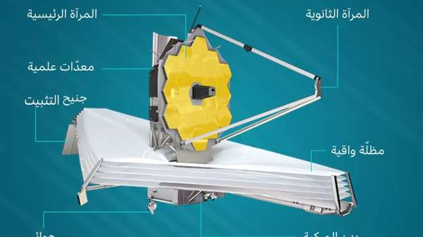 تلسكوب جيمس ويب