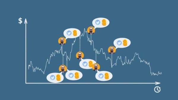 مشتريات الرئيس بوكيله من البيتكوين مقابل قيمة البيتكوين وفقا لكوين ماركتكاب