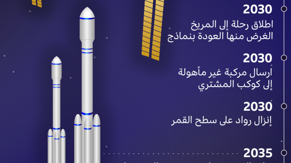 المشروع الصيني لاستكشاف الفضاء