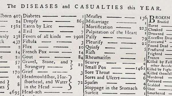 قائمة الوفيات في لندن عام 1801
