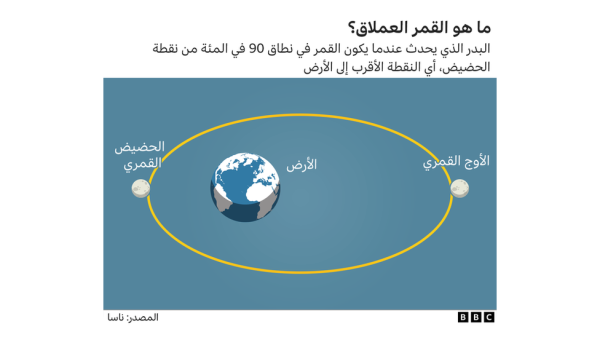 القمر