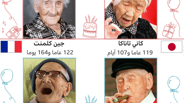 المعمرون والشيخوخة