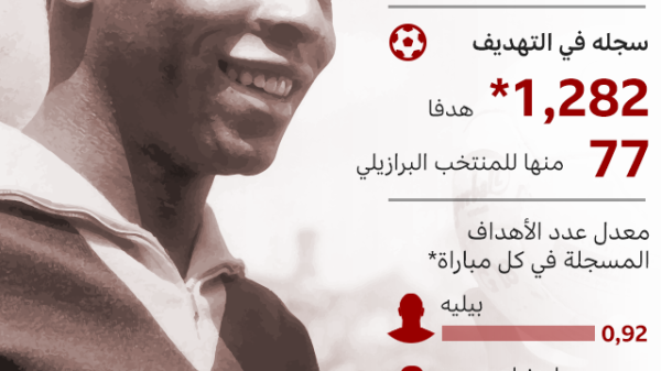 بيليه