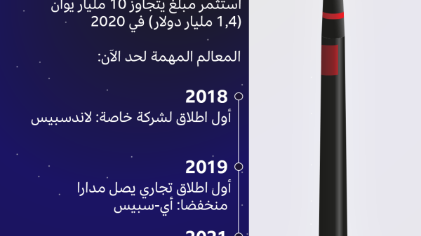 القطاع الخاص الصيني في مجال الفضاء