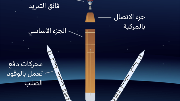 صاروخ أرتميس مون