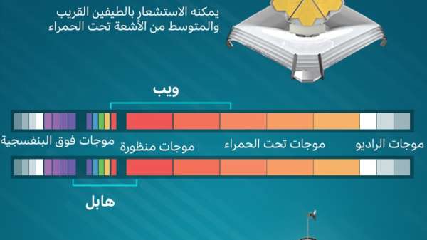مقارنة بين تلسكوب ويب وتلسكوب هابل
