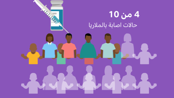 اللقاح قد يقي من 4 من 10 إصابات بالملاريا