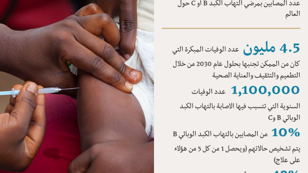 معلومات عن حالات الإصابة بالتهاب الكبد الوبائي والوفيات الناتجة عنه